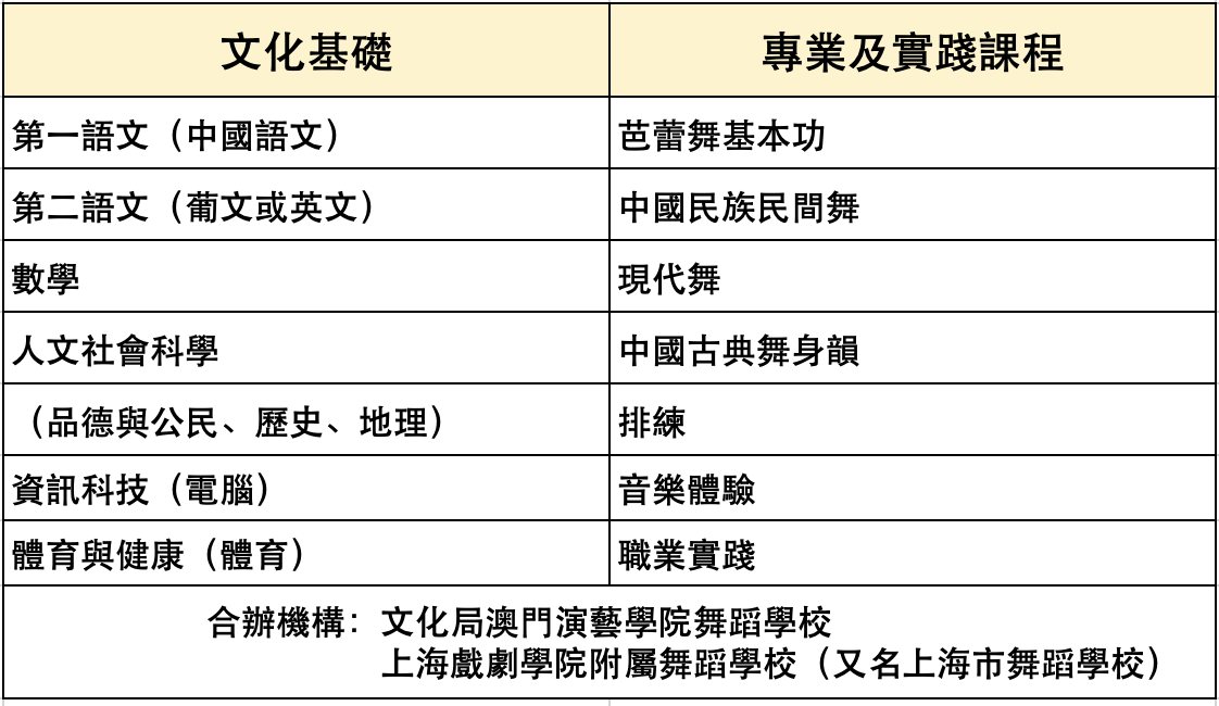 課程設置圖
